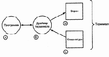 Введение