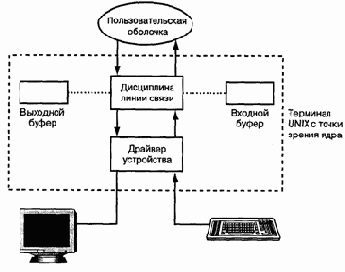 Введение
